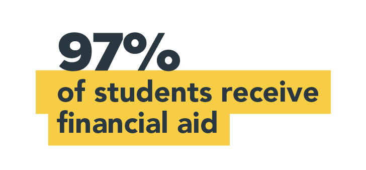 97% of students receive financial aid