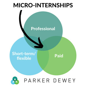 micro-internships graphic