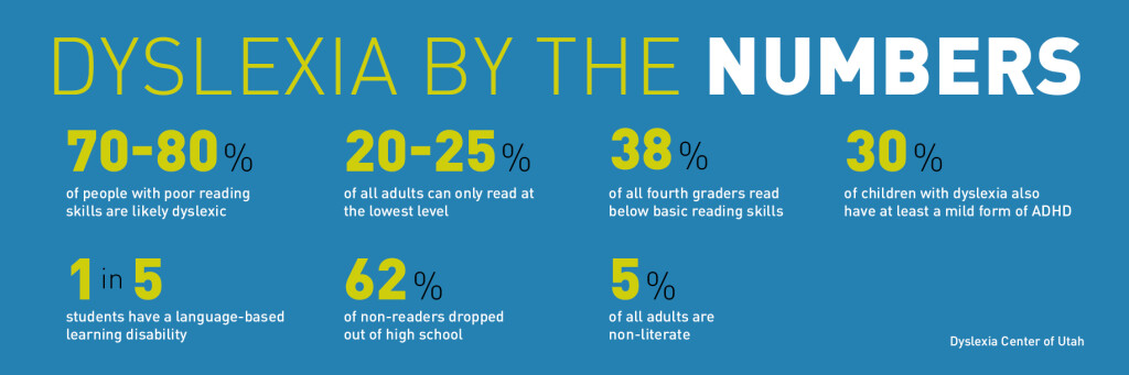 Dyslexia fast facts for web