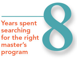 Years spent searching for the right master’s program: 8